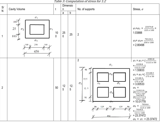 Table 3: Computation of stress for 1:2 
