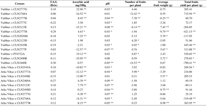 Table 4: Contd.. 