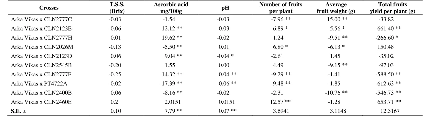 Table 4: Contd.. 