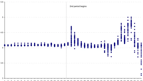 Figure 1: The ON rate: tick-by-tick data