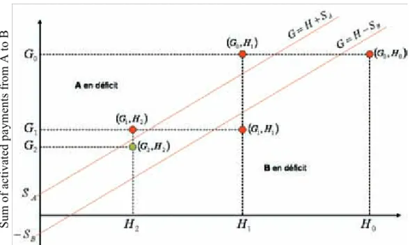 Figure 3.9  Illustration of the convergence  of the Greedy algorithm 