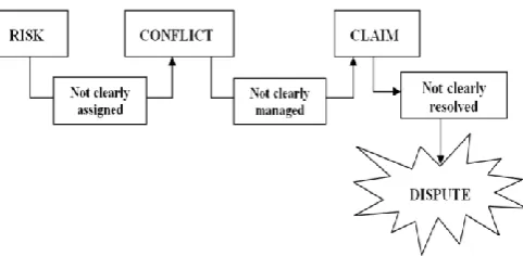 Figure 1. projects in Thailand. Acharya, et al. [2] identifies 43 