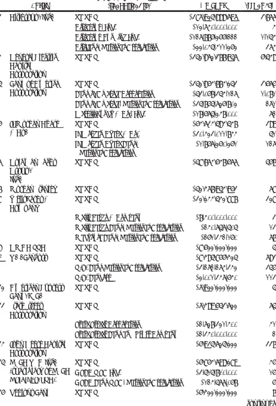Table 2.A. Issuers of $250 Million or More in FDIC-Guaranteed Debt 