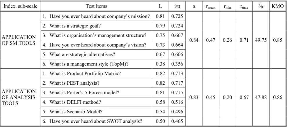 Figure 2. An example of test segment illustrating typical question and response format  