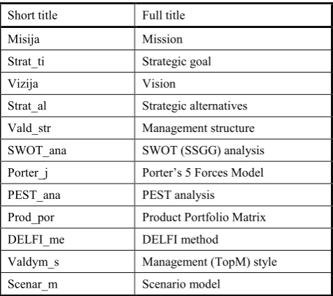 Table 3  