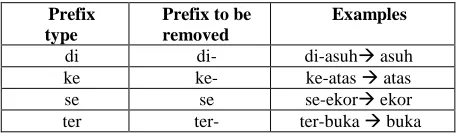TABLE DETERMING PREFIX FROM III PREFIX TYPE[5]  