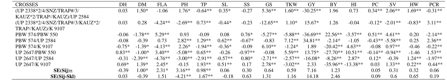 Table 4. contd. CROSSES 