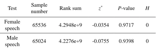 Table 3 M-W-W analysis results 