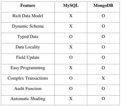 TABLE I EATURES COMPARISON BETWEEN 