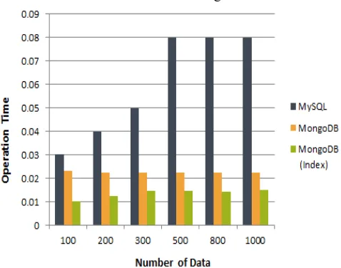 Table VI is shown in the chart as Fig. 3. 