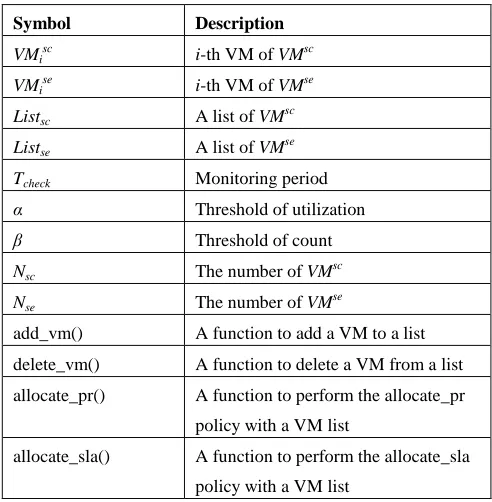 Fig. 4 An example of vCPU to physical CPU core pinning. 