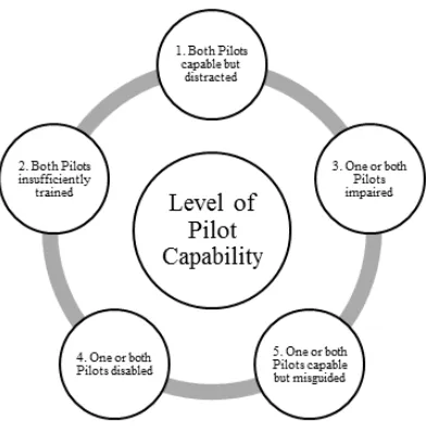 Figure 2. Use Case Scenarios 