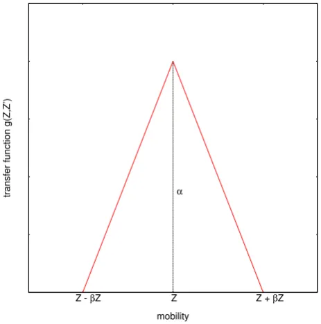 Table 1. Fit parameter for speciﬁc charge of the ﬁfth-degree poly-nomial approximation of Wiedensohler (1988).2.0e+04