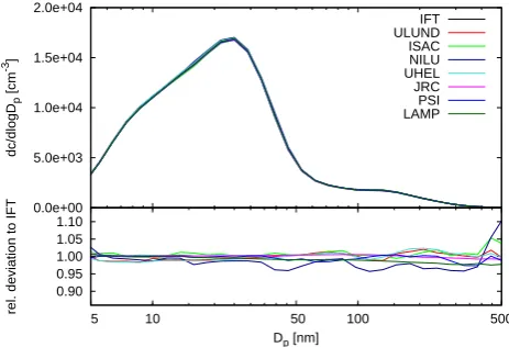 Fig. 2. Comparison of the performance of eight different multiple-charge inversion routines