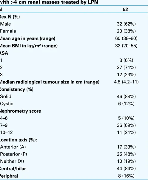 Table 1. Demographic and preoperative data for patient with >4 cm renal masses treated by LPN