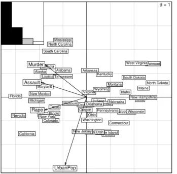 Figure 3: The PCA biplot. Variables are symbolized by arrows and they are superimposed to the individuals  dis-play