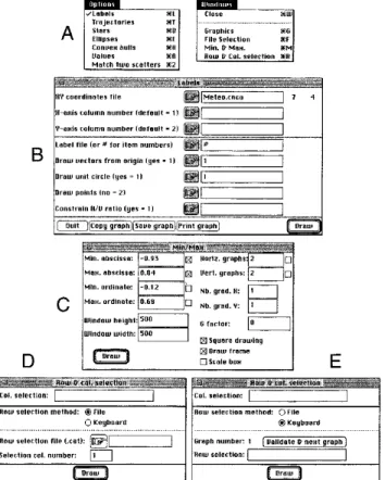 Fig. 2. Elements of the user interface of graphical modules. A: the Options menu serves to choose the type of graphic, and the Windows menu can be used to choose one of the three parameter windows (B, C, D/E)