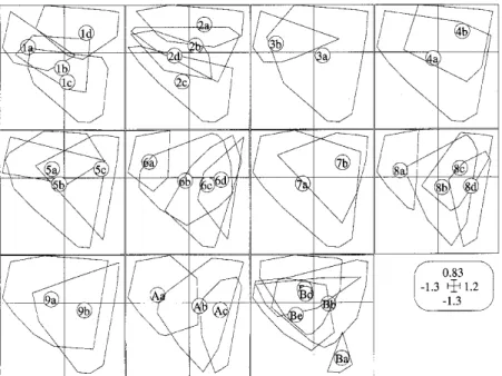 Fig. 6. Example of graphic drawn with the Levels and the Areas modules. The Levels module (A) draws contour curves with  grey-level patterns that indicate the curve value