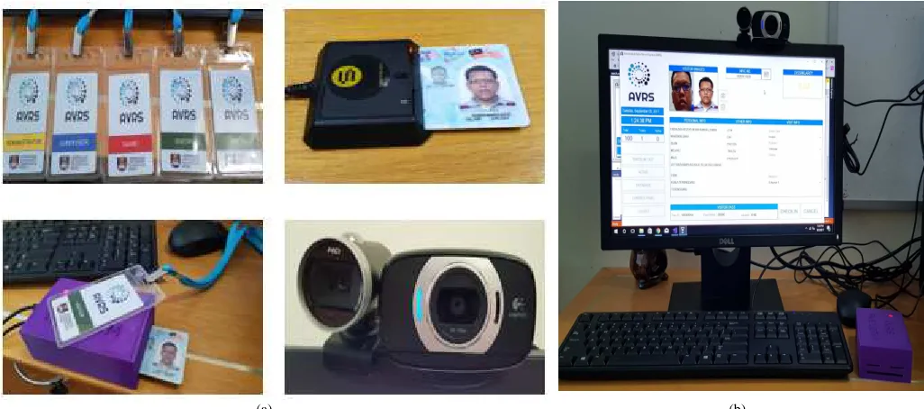 Fig. 2  The hardware used to build the system. (a) (following clock cycle) from top left is RFID cards, Smart card reader with an NRIC attached, 125KHz RFID reader and webcams