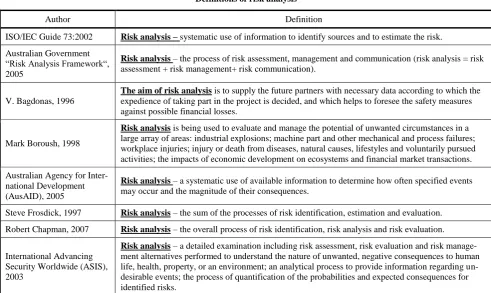 Table 1 Definitions of risk analysis 