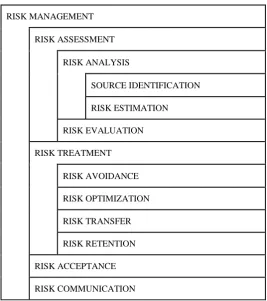 Figure 1. Relationship between terms, based on their definition in the ISO Guide 72 