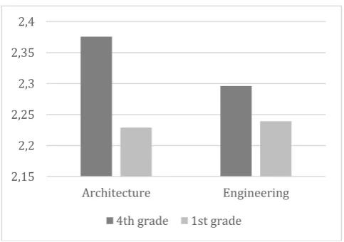 Table 3. Last graders mean scores of SPBI 