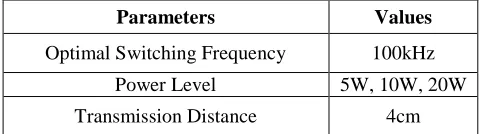 TABLE PARAMETERS OF ENERGY ENCRYPTION II FOR MEDIUM FIELD WPT SYSTEM 