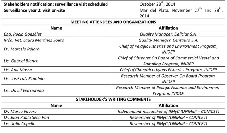 Table 4. Outline of surveillance activities 