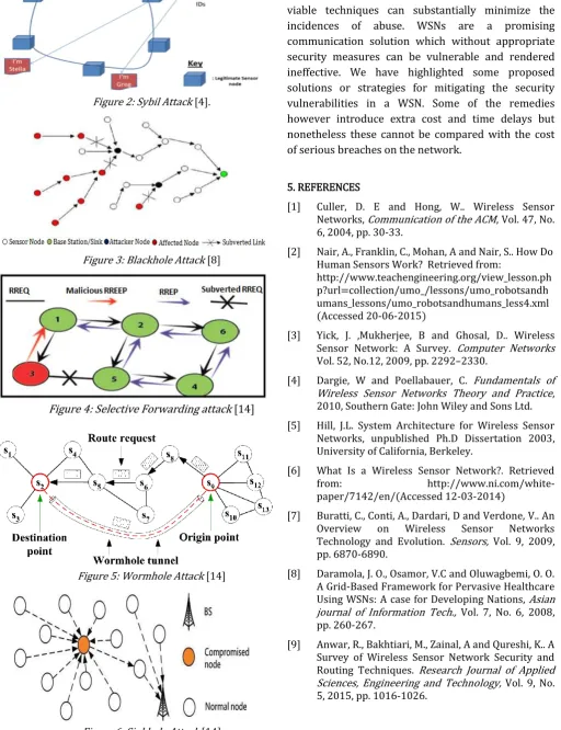 Figure 3: Blackhole Attack [8] 