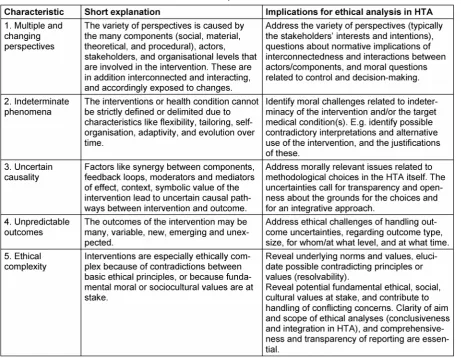 Table 1: Summary of most relevant characteristics of complexity for addressing moral issues in HTA and some implications forethics analysis in HTA