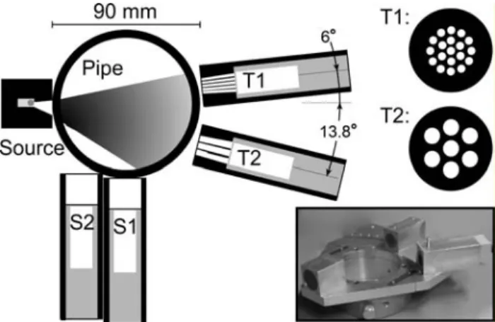 Figure 5. The MBG DMD measurement geometry used for the rig experiments. The  shaded area in the pipe is the beam as defined by the source collimation