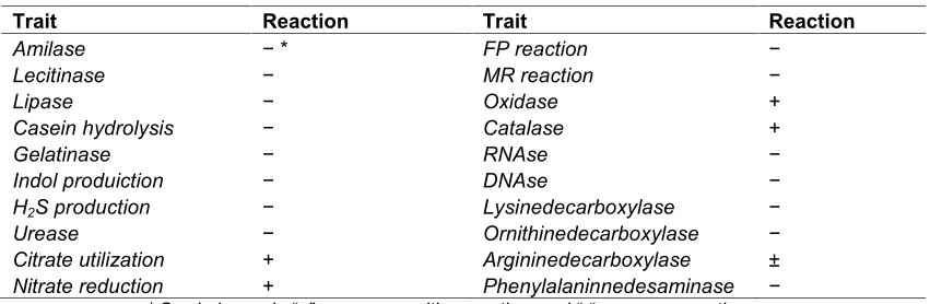 Table 1. Biochemical characteristics of the isolated strain Fdl В-1299