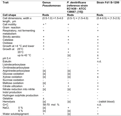 Table 4. Morphological, physiological and biochemical characteristics of the bacterial genus