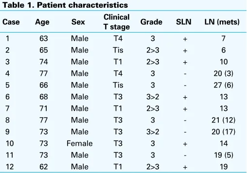 Table 1. Patient characteristics 