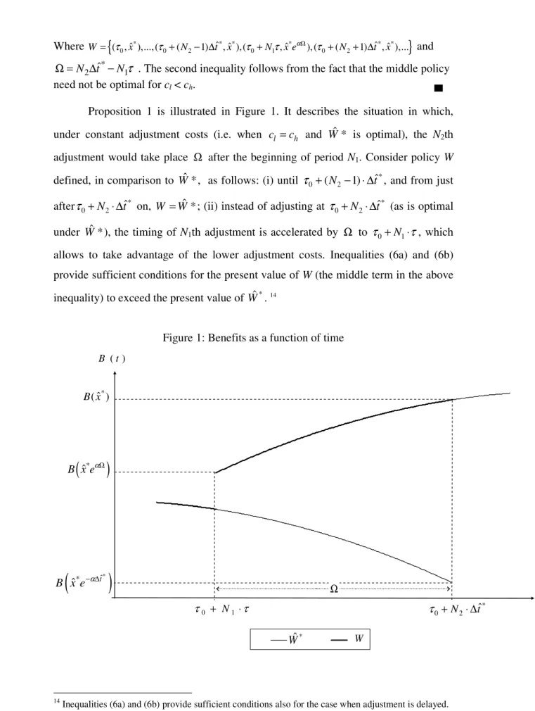 Figure 1: Benefits as a function of time 