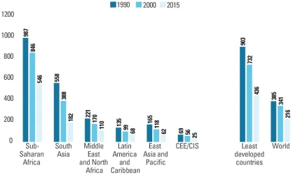 Fig. 1.1.3 Trends in maternal mortality rate 