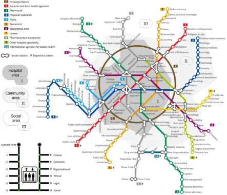 Figure 1: The “HTA Metro Map” provides a conceptual framework of immediate impact for capacity building purposes of HTA.The figure is inspired by the actual structure of the Metro Map from the Russian city of Moscow and designed usingConceptDraw® Pro 11 software (CS Odessa Corporation)