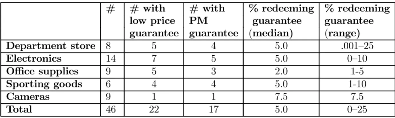 Table 2: Summary of data