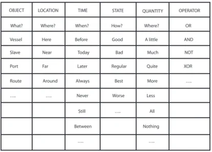 Table 2. Example of scheme of user interface based on a set of parameters  variation