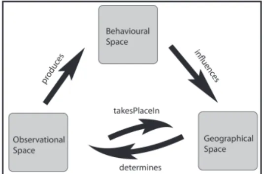 Figure 6: The multi-tier space-time representation
