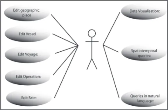 Figure 2. Use Case Diagram. Graphic definition of the requirements of the  designed tool 