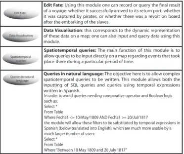 Table 1. Use cases description