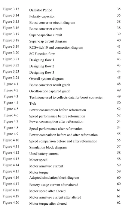 Figure 3.13 