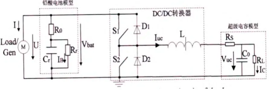 Figure 2.4: Structure sketch of implied equivalent circuit of duplex energy storing system 