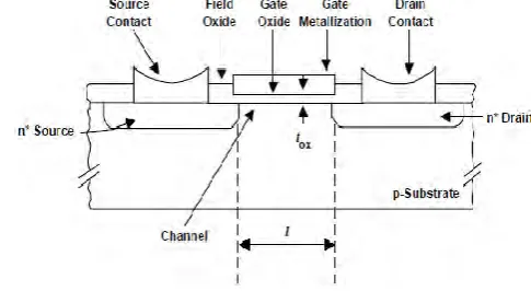 Figure 2.4 show the circuit diagram of the double energy system construct by using 
