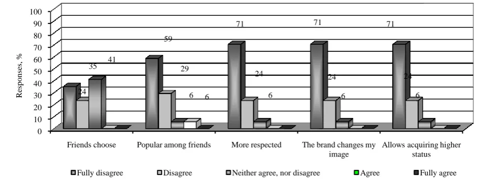 Table 4 
