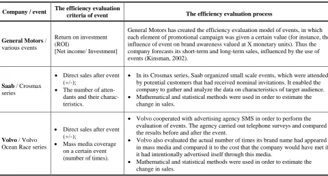 Table  The evaluation of event efficiency in companies 