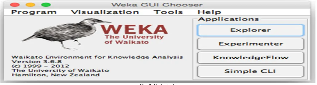 Fig. 2  Weka tools 