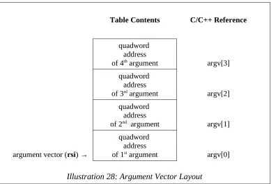 Table Contents