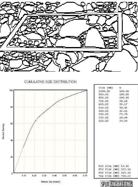 Fig.9. Chart of Fragmentation Distribution of Modified Geometry 